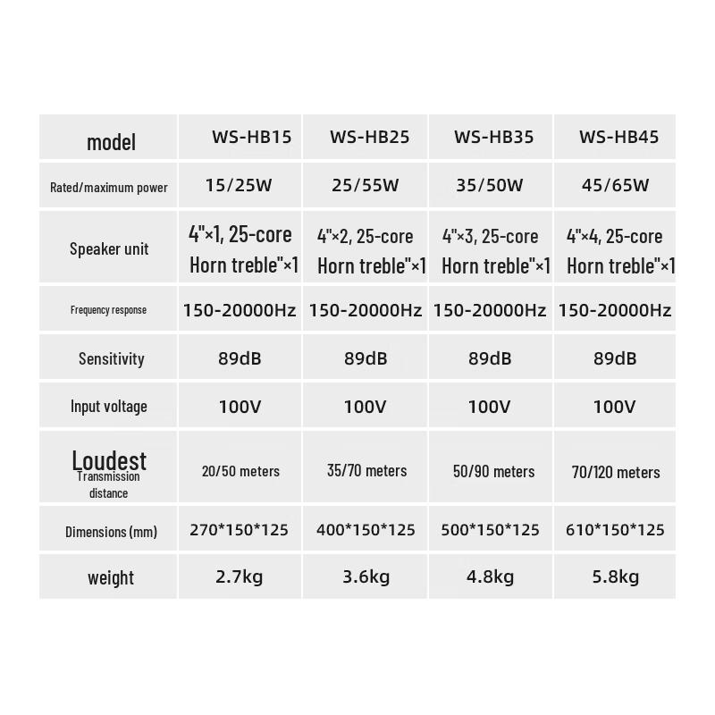 WS-HB15 All-Weather Passive Wall-Mounted Speaker (CN Version)