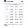 Adidas T Shirts Men's White Crew Neck Moderate Straight Fit JZ3288