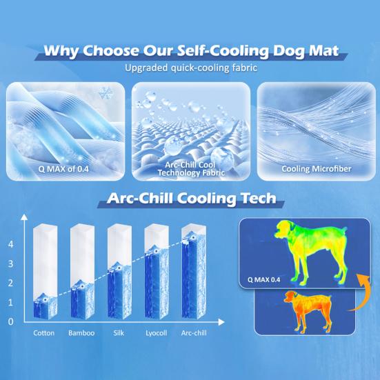 Dog Cooling Mat Summer Self Cooling Pet Sleeping Pad for Dogs Cats Washable Non-Slip Cool Blanket for Indoor Outdoor Use