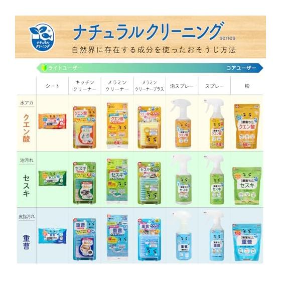 Rec [Gekio-kun] Citric acid liquid spray 400mL / Sterilization rate 99.9% / Removes water scale with the power of acid