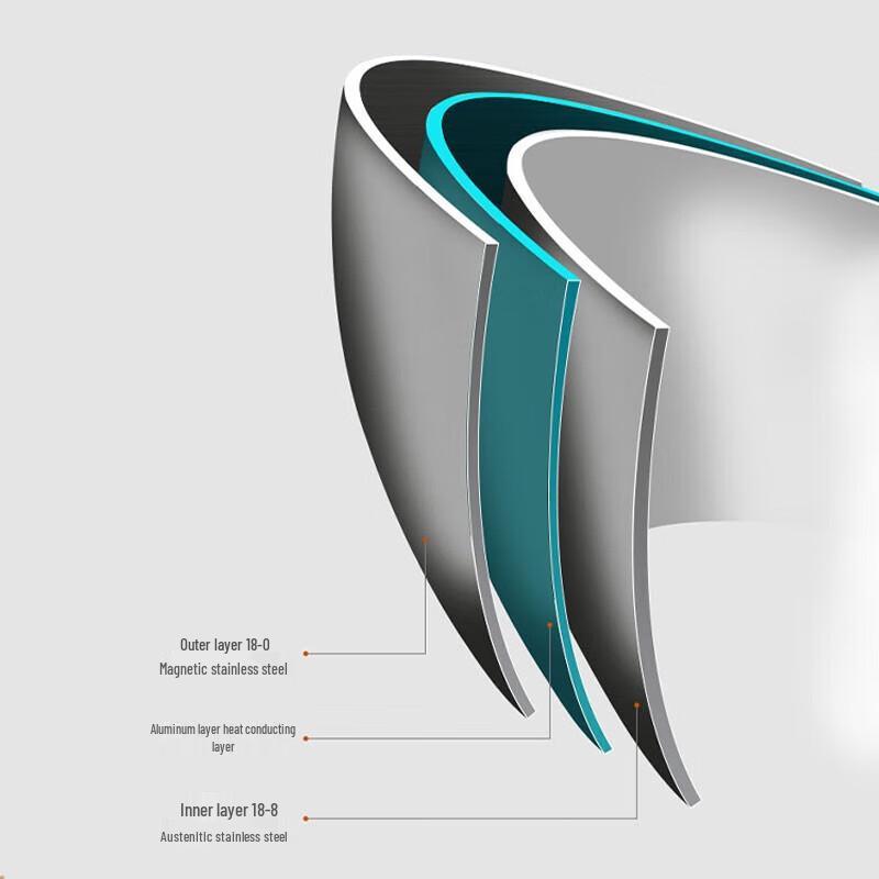 Shangheng Stainless Steel Frying Pan