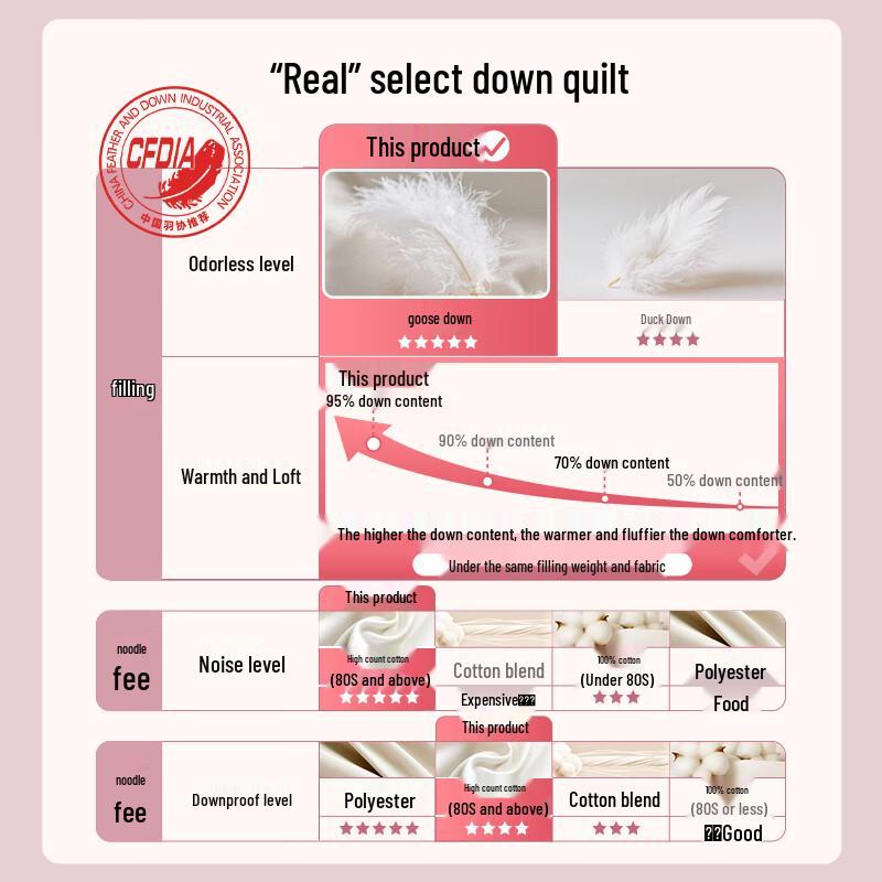 Boya Home Textiles A-Class Antibacterial 95% White Goose Down Duvet