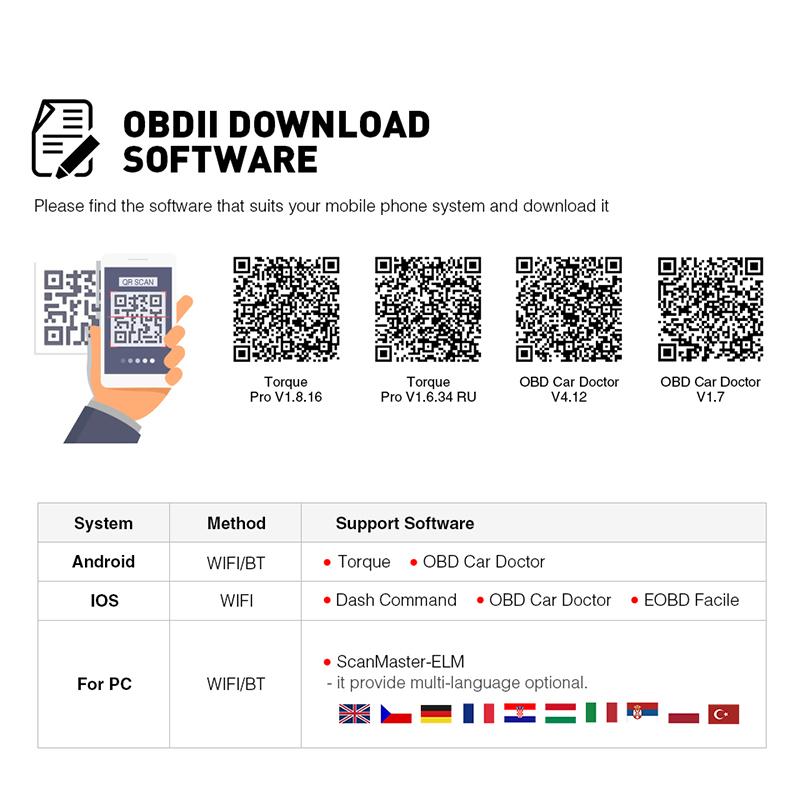 ELM327 V1.5 OBD2 Scanner PIC18F25K80 BT/Wifi ELM 327 OBD Auto Diagnostisch Hulpmiddel Voor Android/IOS PK vgate Icar2 Code Reader
