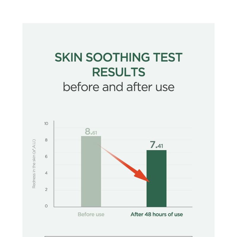 Anua Heartleaf 77 Soothing Toner