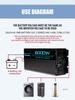 Multi-Voltage Pure Sine Wave Inverter: 12V-72V to 220V for Home, Car, and Truck Use