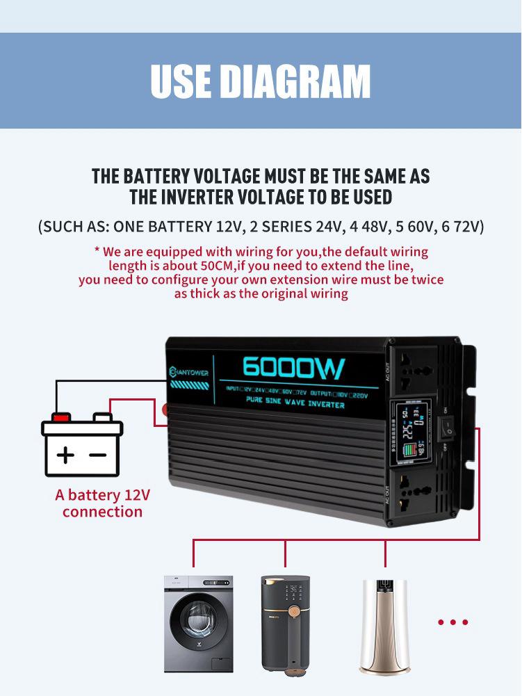 Multi-Voltage Pure Sine Wave Inverter: 12V-72V to 220V for Home, Car, and Truck Use