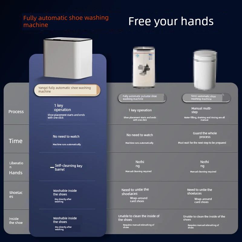 

Yangzi Automatic Shoe Washing Machine, Integrated Washing and Drying, Small Household Mini Dormitory Drum-Type Antibacterial Shoe Washer Fully Automatic, It Really Frees Your Hands!