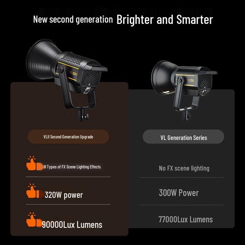Godox VL200II LED Continuous Video Light Kit