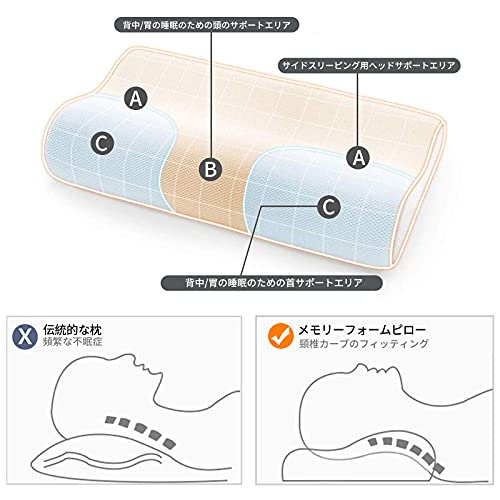 Fityou Sleep Pillow, Memory Foam, Comfortable Sleep Pillow with Two Height Settings, Breathable, Washable Cover, Soft to the Touch, Suitable for Child