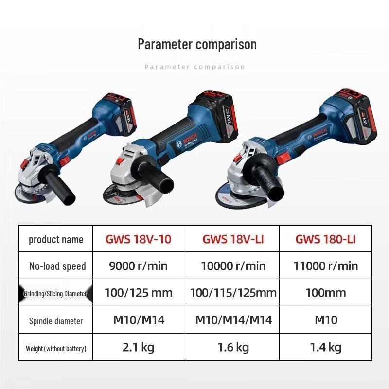 Bosch GWS 180-LI Cordless Brushless Angle Grinder CN Plug (adapter Included)
