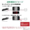 Smart Constant Power Cable PLUS A-JP-RVC-6