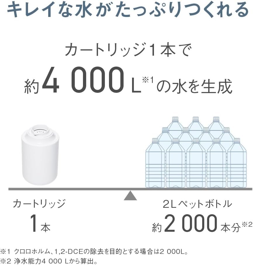 Genuine Panasonic Water Purifier Cartridge Made in Removes 19 Substances Including for 1 Cartridge TK-CJ24C1, Japan, PFOS/PFOA, Faucet-Mounted