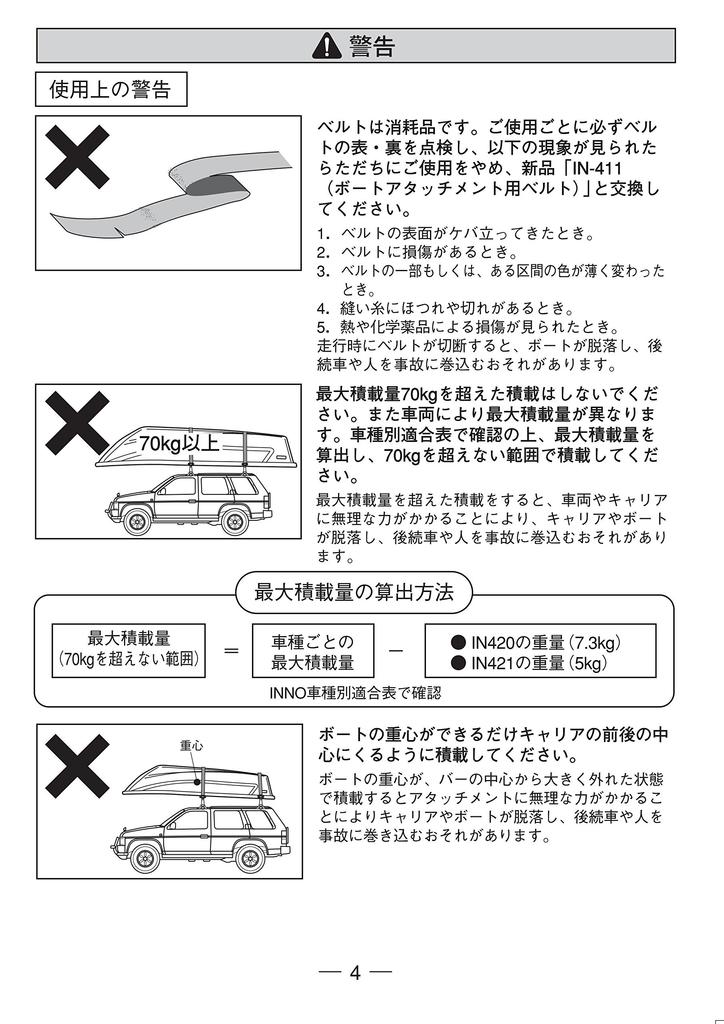 Carmate inno Suport de Acoperiș cu Role pentru Barcă PRO IN421, Negru,