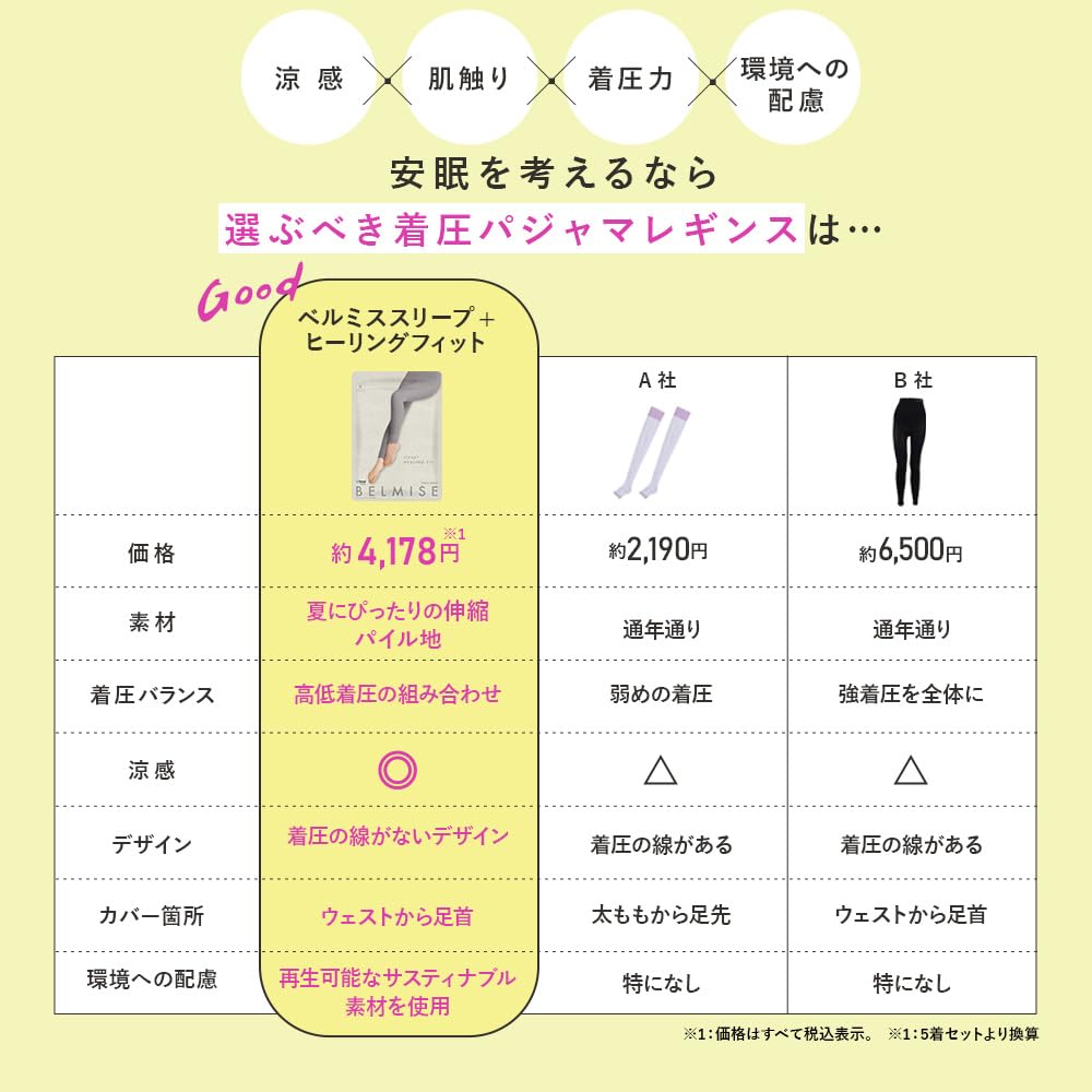 Belmise Healing Fit Compression Pajamas for Summer Pajama Cooling Recovery Leg Breathable Pale Women, Leggings, Material, Leggings, Loungewear, Care,