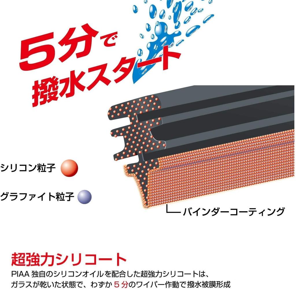 PIAA Wiper Blade, 650mm, Ultra-Strong Silicoat Special Silicone Rubber, 1 Blade, Part Number 82, WSU65