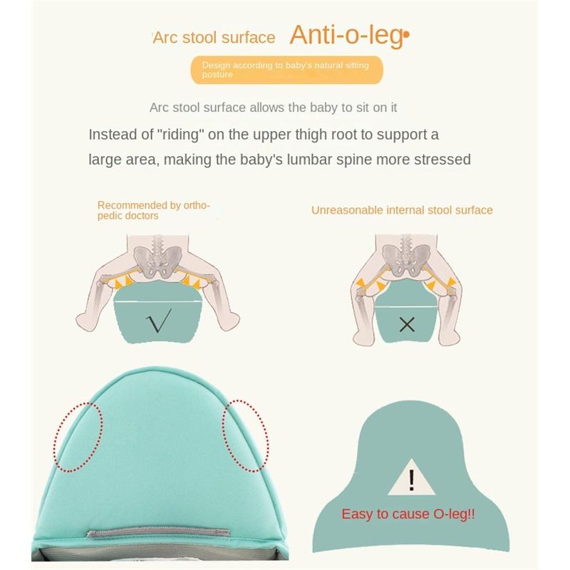 0-36 Months Ergonomic Baby Carrier Infant Kid Baby Hipseat Sling Front Facing Kangaroo Baby Wrap Carrier for Baby Travel
