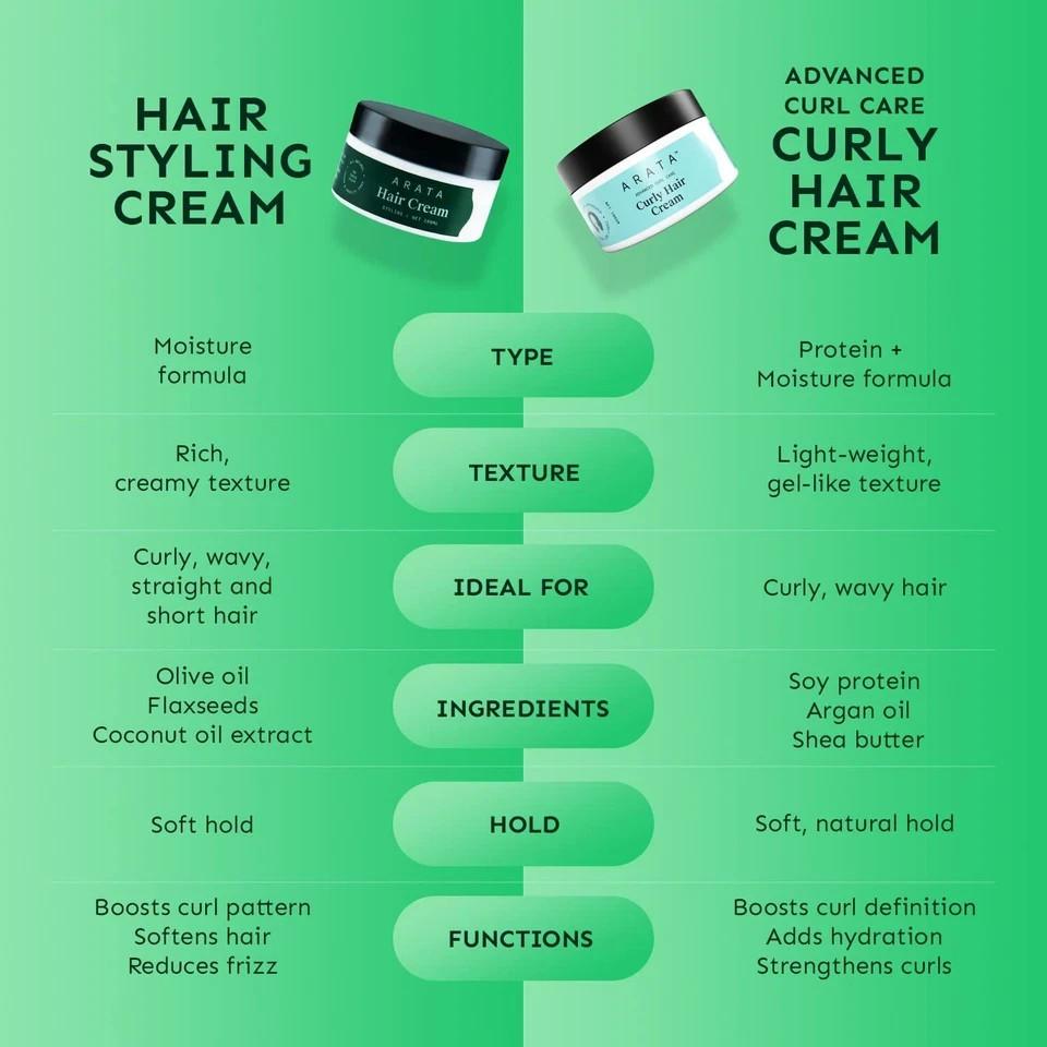 Arata Styling Hair Cream For Moisture All Hair Types 100g