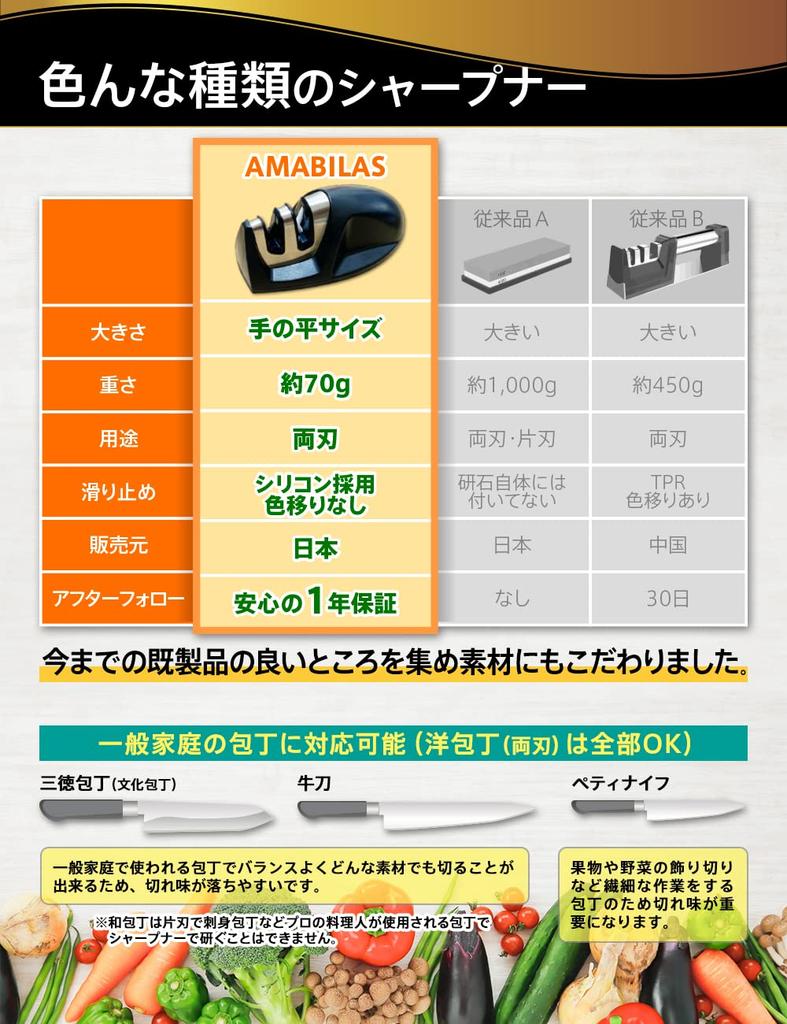 Knife Sharpening Knife by a Culinary Hocho Togi Sharpener Developed by a Japanese Company Whetstone Small Double Edge Manual Two Stage Compact