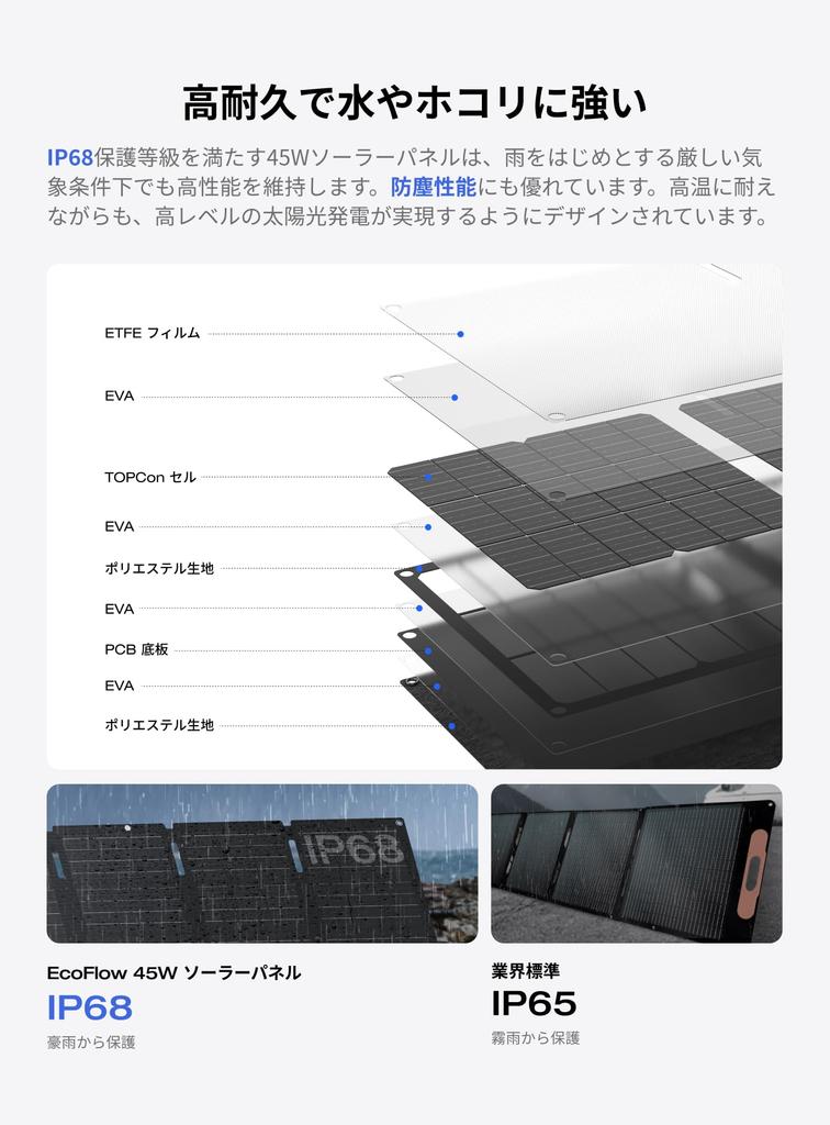 EcoFlow 45W Solar Hoch Solar Solar Monokristallin Hohe Umwandlung Direkte Ladung für IP68 Wasserdicht und Ohne Basis Einfach für Notfall Tragbare Energie