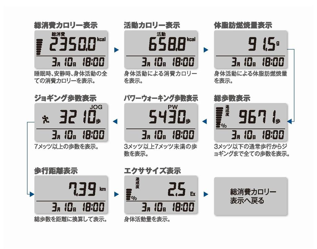 YAMASA MY CALORY Activity Monitor, White, MC-500W