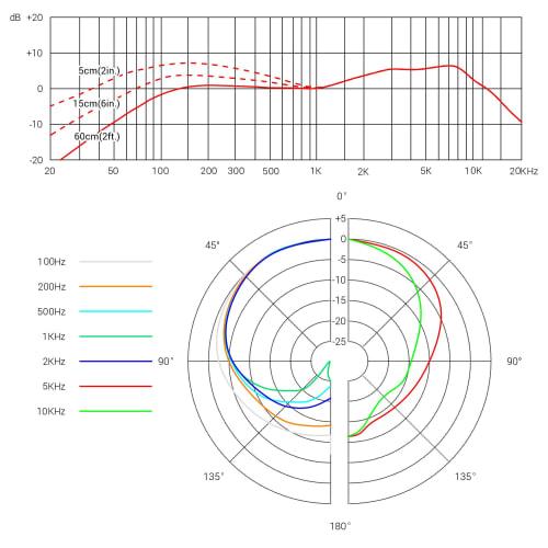 sE ELECTRONICS V3 5.2*18.1cm