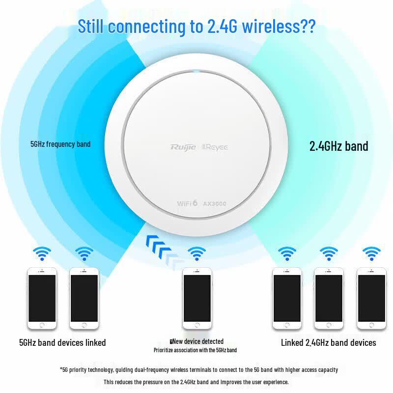 Ruijie RG-EAP262(E) WiFi 6 Ceiling Mount Access Point