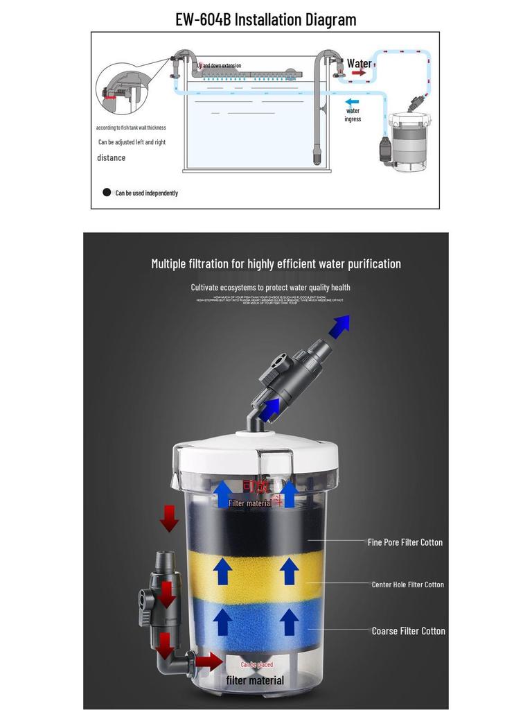 Jialu Transparenter Externer Fischbeckfilter - Leiser Außenfilter für Aquarien.