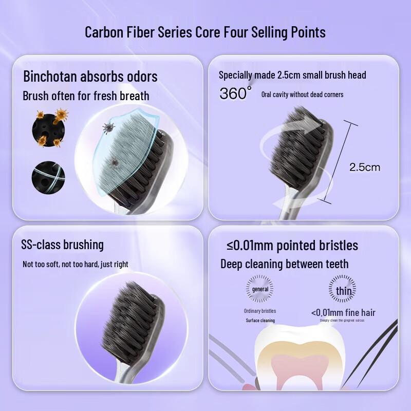 Shuke Binchotan Soft Bristle Toothbrushes