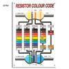 Resistor Color Code Metal Wall Art -   Iron Poster with Illustrated Guide To Electrical Conductivity, Dustproof Decor for Liv