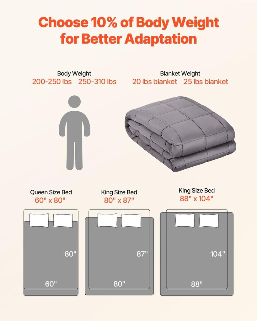 Weighted Blanket 25lb 80 X 87 In King Size Soft 100% Cotton Heavy Blanket