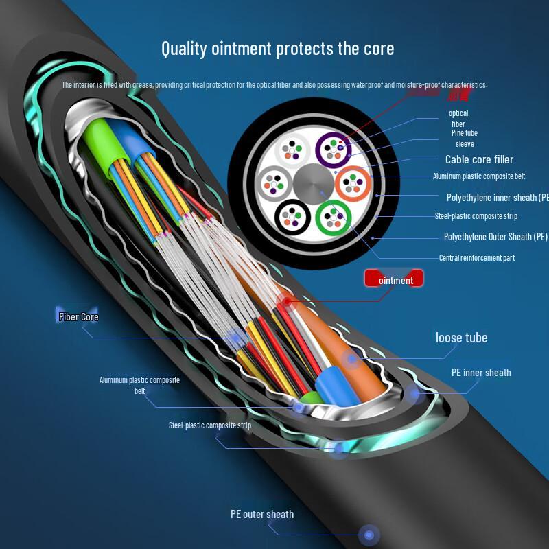 Zhongtian Hengke GYTA53 Heavy Armored 72-Core Single Mode Outdoor Fiber Optic Cable