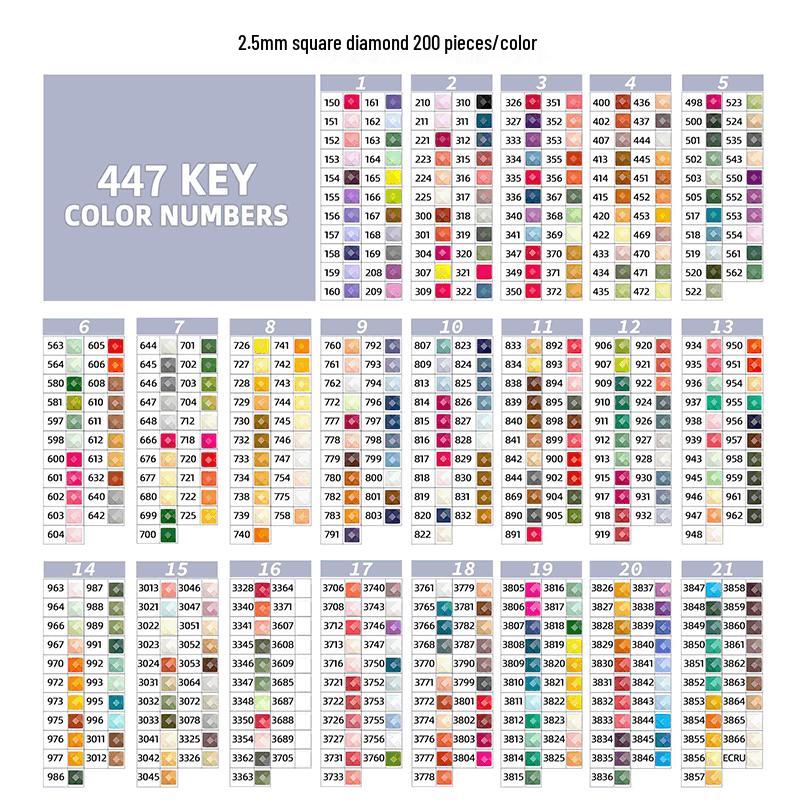 

2,5 мм Алмазная живопись смола стразы, Квадратное плоское дно, 447 цветов Акриловый набор для DIY 447 colors 2.5mm square drill (200 pieces/color)