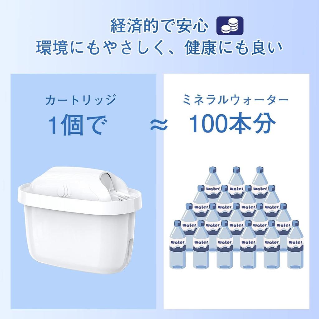 Brita Maxtra Water Filter Replacement Cartridges - High-Removal Filter Cartridges for Water Filters (Japanese Specification) - 6-Pack, Lis-S106-D1