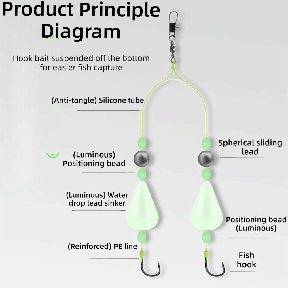 Size4#-12# Reverse Off-Bottom Double Hook Rig Surf Fishing Rigs  European Carp Fishing