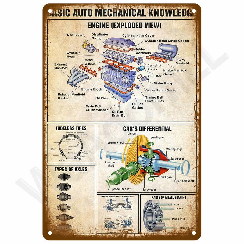 Retro Metal Sign Wall Art Mural Aesthetic Room Home Decor Items Poster Vintage Metal Plate Garage Decoration Tin Sign Plates Bar