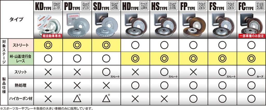 DIXCEL Brake Rotor Plain Disc Rotor PD-1218609S