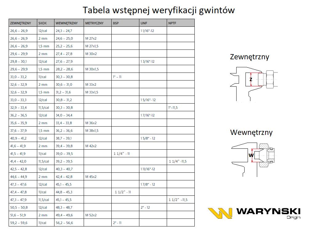 Hydraulischer symmetrischer metrischer T-Stück Bab M26X1.5 18L (Xevt) Waryński