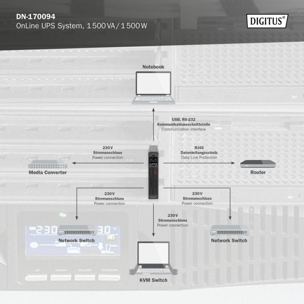 UPS Online Rack DN-170094