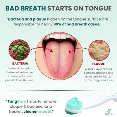 TungCare Tongue Cleaning Gel + Brush Combo for Bad Breath Control | With Zinc | Removes Tongue Residue | Fresh Breath | Maintain Oral Hygine | Co