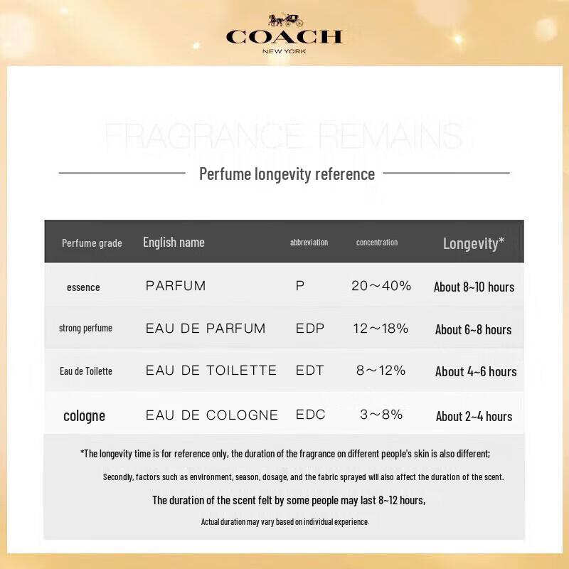 COACH New York Men's Eau de Toilette