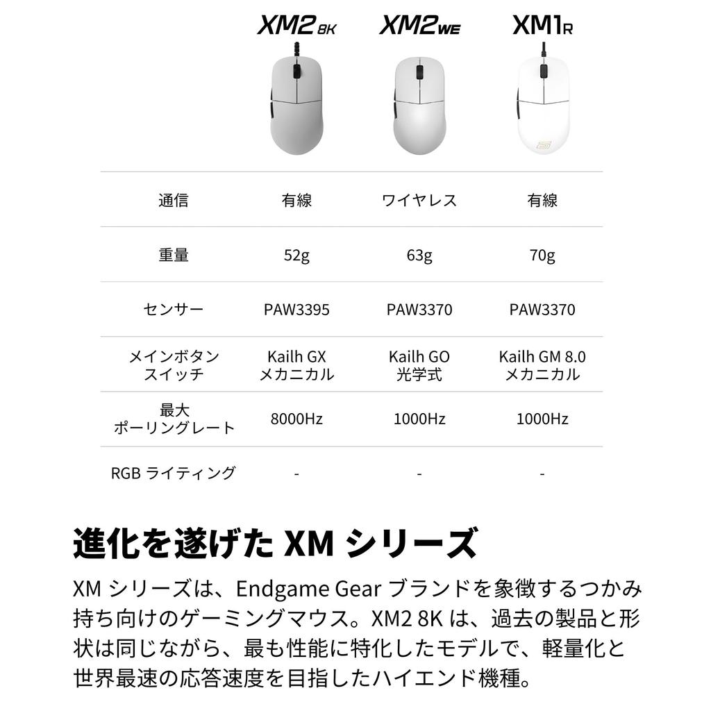 Endgame Gear XM2 8K Gaming Mouse, Wired, 8000Hz Polling Rate, Kailh GX Switches, PixArt PAW3395 Sensor, 52g, White (EGG-XM2-8K-WHT)