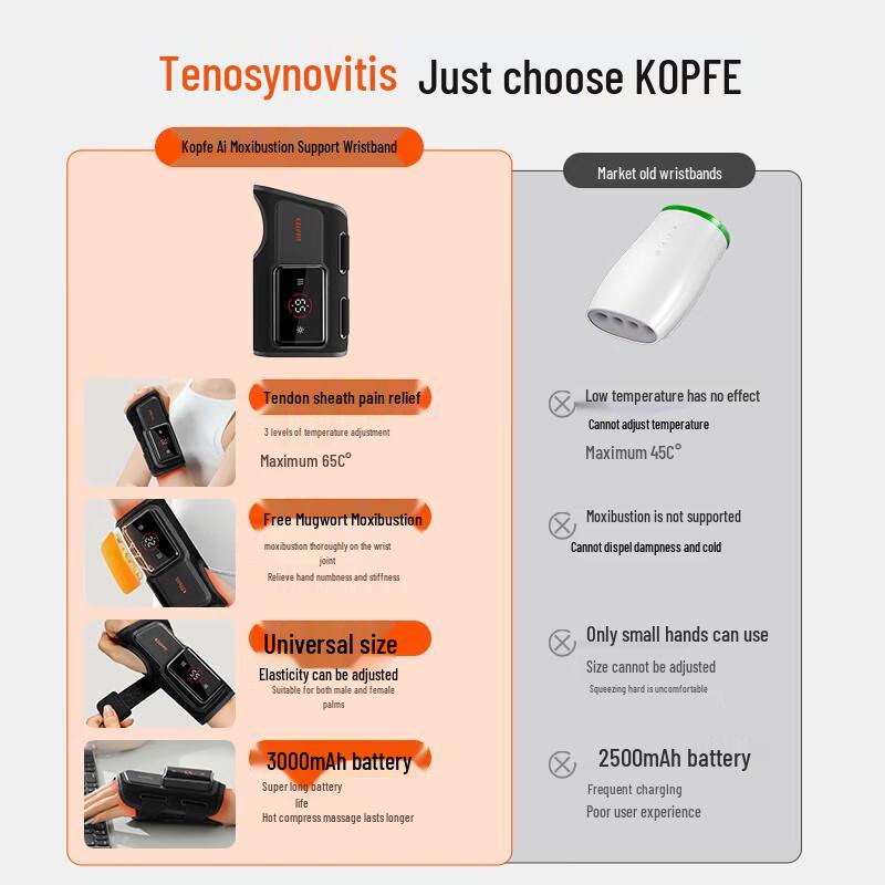 

Keepfit Wireless Hand & Wrist Massager with Heat Therapy