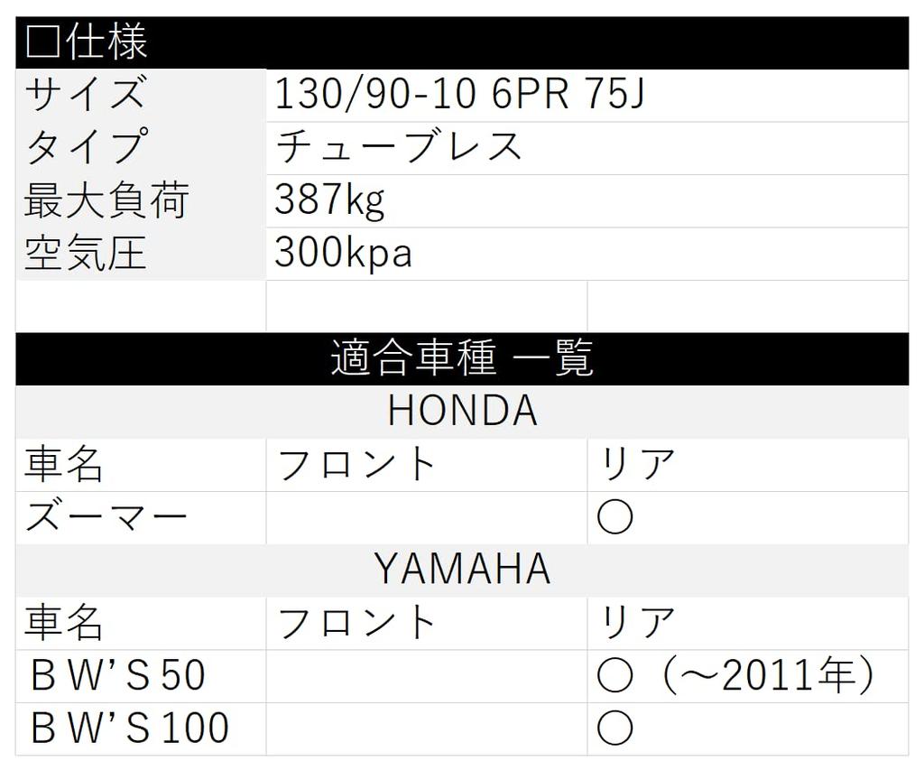 Parts BWS TL 75J Tubeless Tires for [Auto Center] 130/90-10 Zoomer/B-Wiz (50/100)