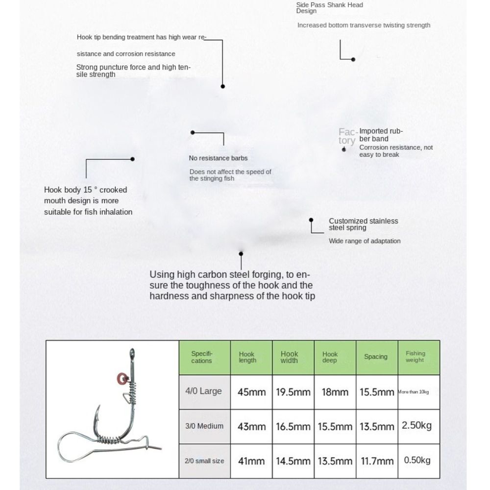 10 Stück Pickerel Haken aus Kohlenstoffstahl Angelhaken aus Kohlenstoffstahl Meeresangeln