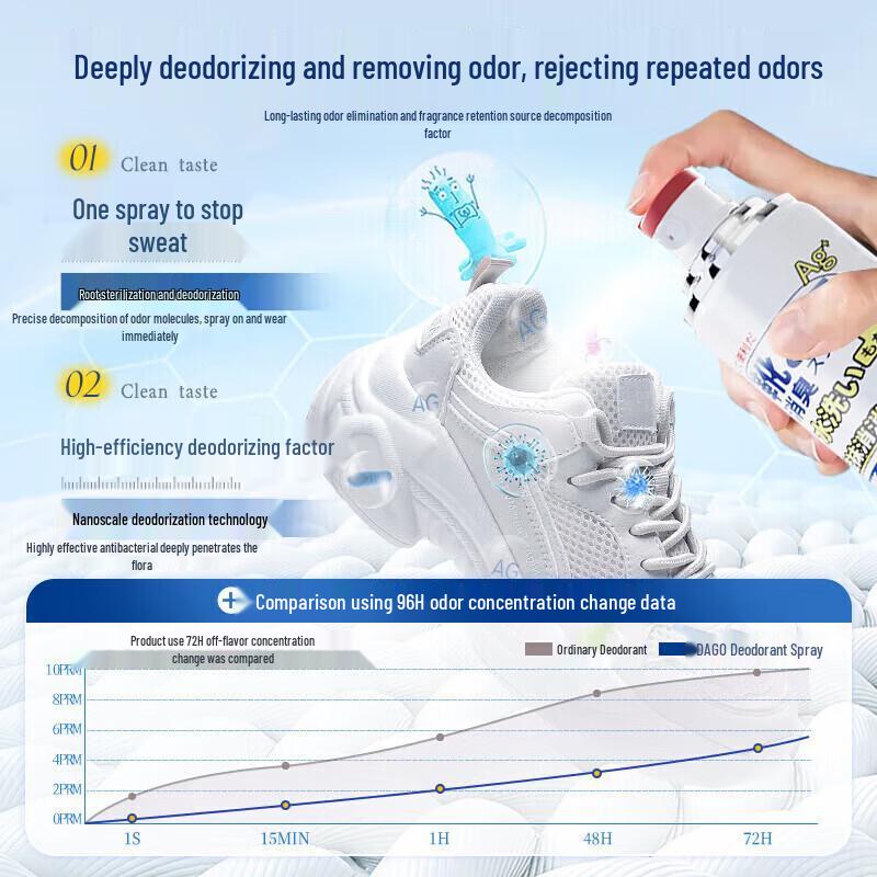 DAGO Shoe & Sock Deodorizing Sterilizing Spray