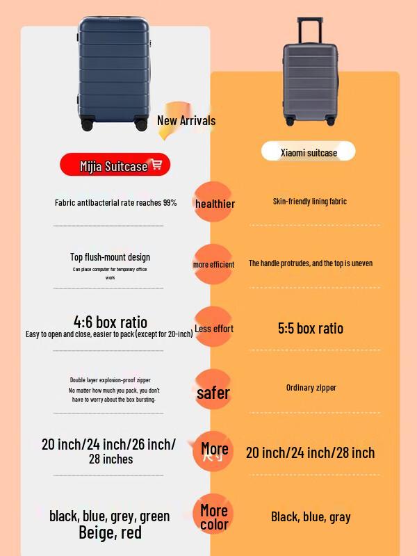 Xiaomi 24-inch Hardshell Suitcase