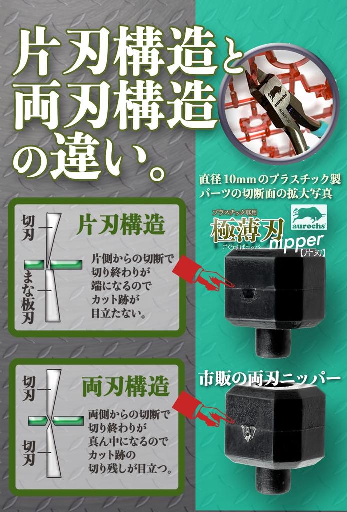 Aurochs Ultra Thin Blade Nipper Thin Blade Single Edge Tool Plastic Model Left (Gray & Mint/For Hand)