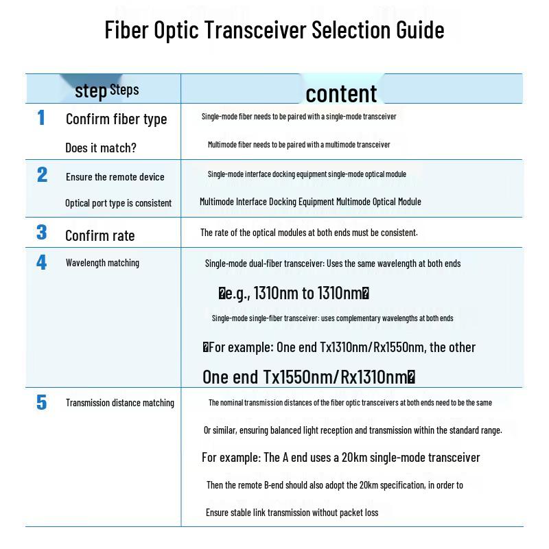 BOYANG Telecom-Grade Fiber Optic Transceiver