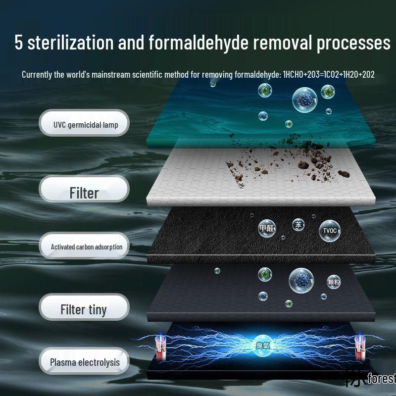 Солнечный автомобильный очиститель воздуха: Деформальдегидизирующий и дезодорирующий ионизатор