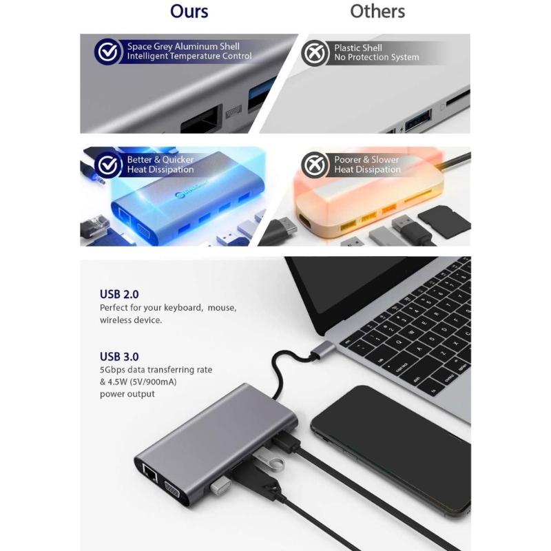 USB C to HDTV Adapter 11 Port Expansion Dock With RJ45 Gigabit Ethernet 3.5mm USB3.0 Data Transfer Memory Card Reader 87W